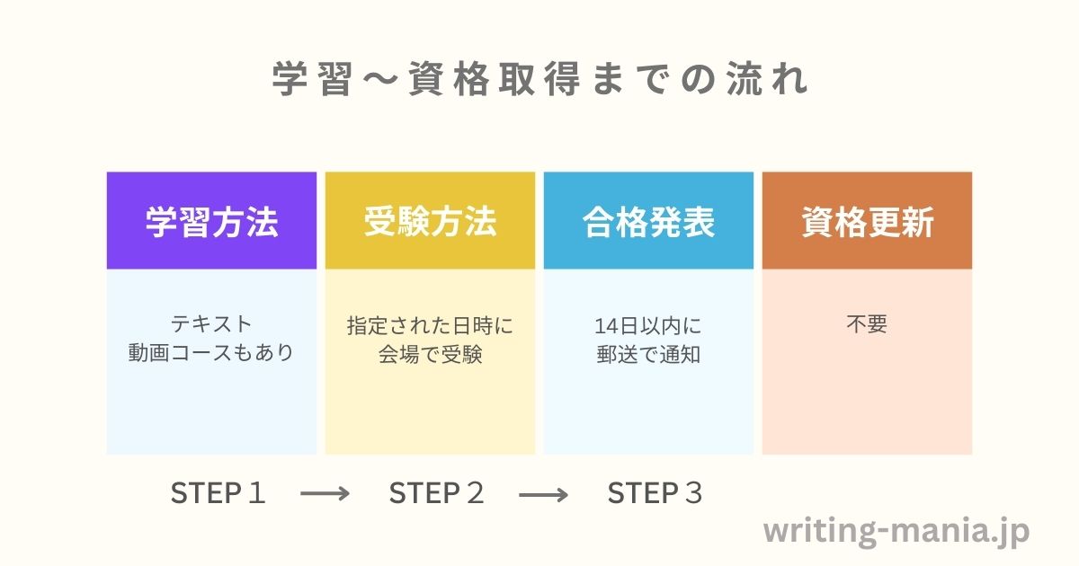SEO検定の学習~資格取得までの流れ